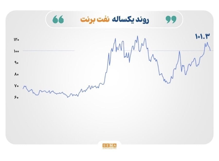 تأثیر دیپلماسی بر نوسانات قیمت کالاها و بازار فلزات