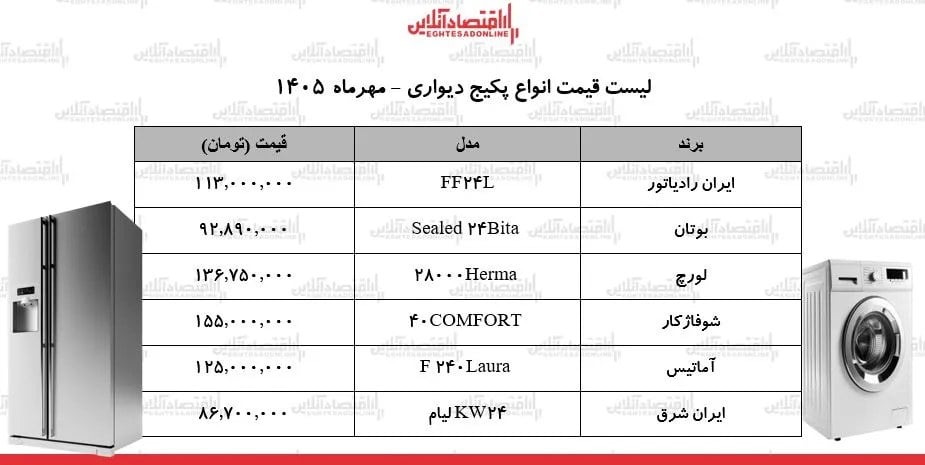 قیمت جدید انواع پکیج دیواری در بازار | پکیج دیواری ۲۴ هزار بوتان، ایران رادیاتور، ایران شرق و...چند شد؟ + جدول ۳ مهرماه ۱۴۰۵