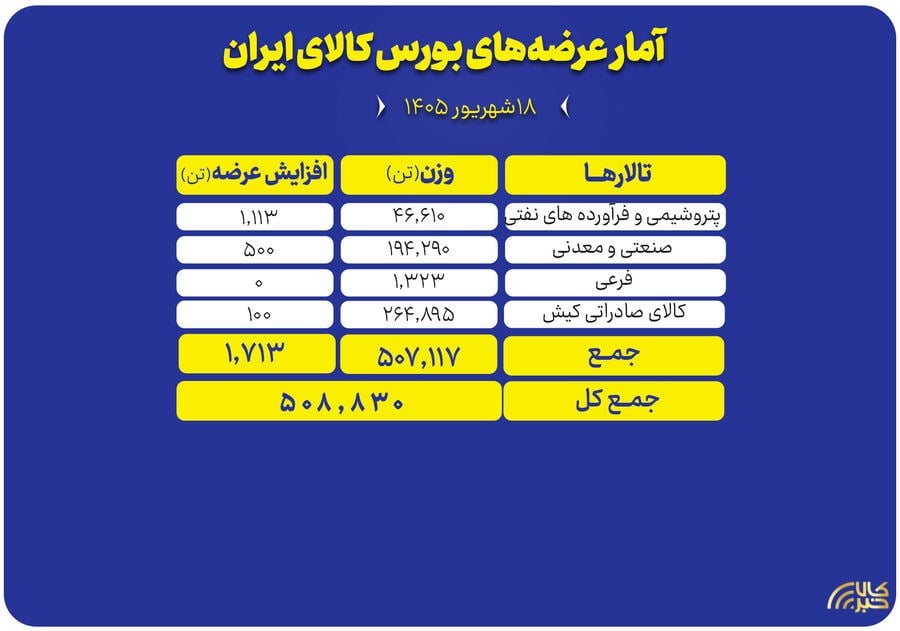 پایگاه اطلاع رسانی کالاخبر