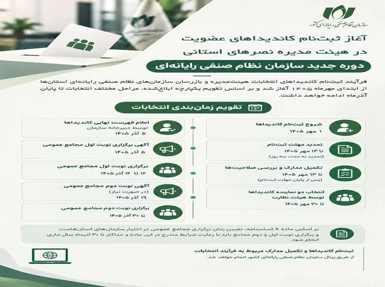 ثبت‌نام نامزدهای انتخابات هیئت‌مدیره و بازرس سازمان نظام صنفی رایانه‌ای آغاز شد