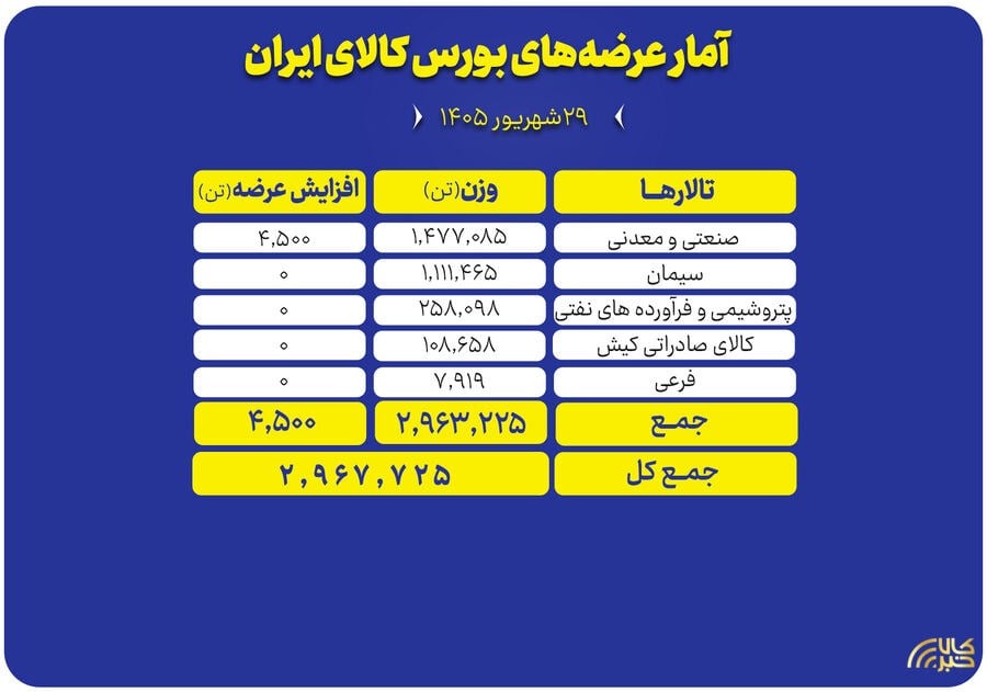 پایگاه اطلاع رسانی کالاخبر