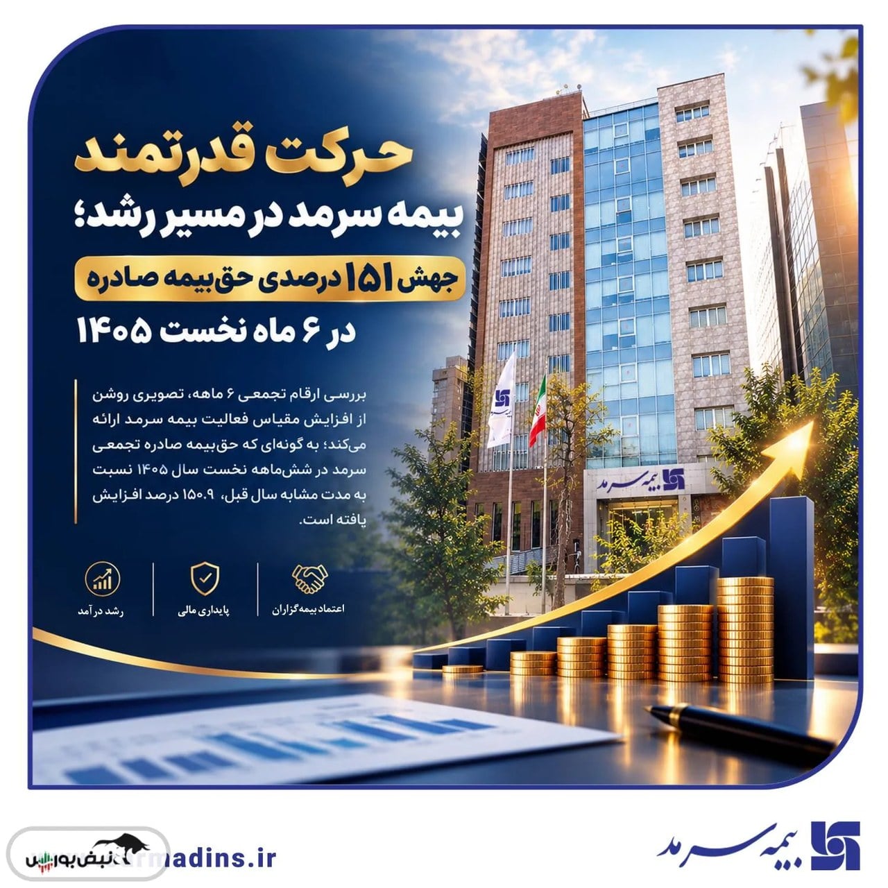 جهش ۱۵۱ درصدی حقبیمه صادره در ۶ ماه نخست ۱۴۰۵