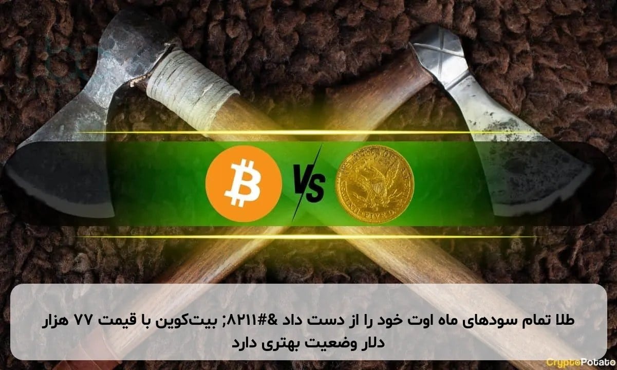 طلا تمام سودهای ماه اوت خود را از دست داد – بیت‌کوین با قیمت ۷۷ هزار دلار وضعیت بهتری دارد