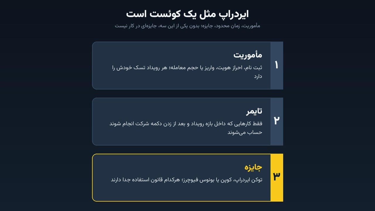 ایردراپ و جوایز ثبت نام ال بانک