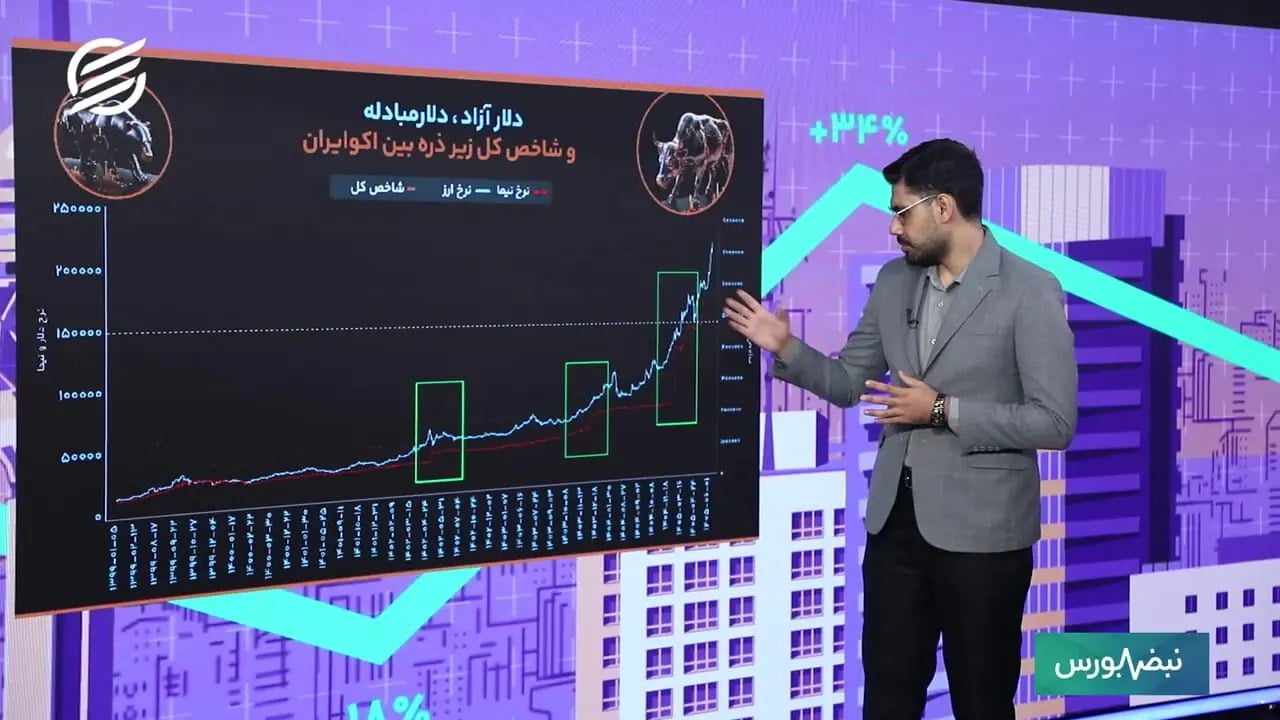 معمای دلار و بورس / شکاف نیما و آزاد چگونه مسیر شاخص را تغییر میدهد؟