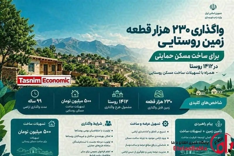 ۲۳۰ هزار قطعه زمین روستایی واگذار میشود؛ چه کسانی در اولویت دریافت زمین و وام ۵۰۰ میلیونی هستند؟