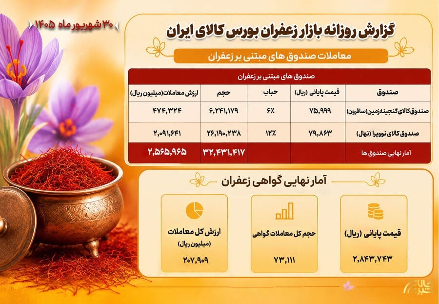 پایگاه اطلاع رسانی کالاخبر