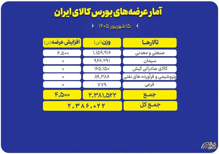 پایگاه اطلاع رسانی کالاخبر