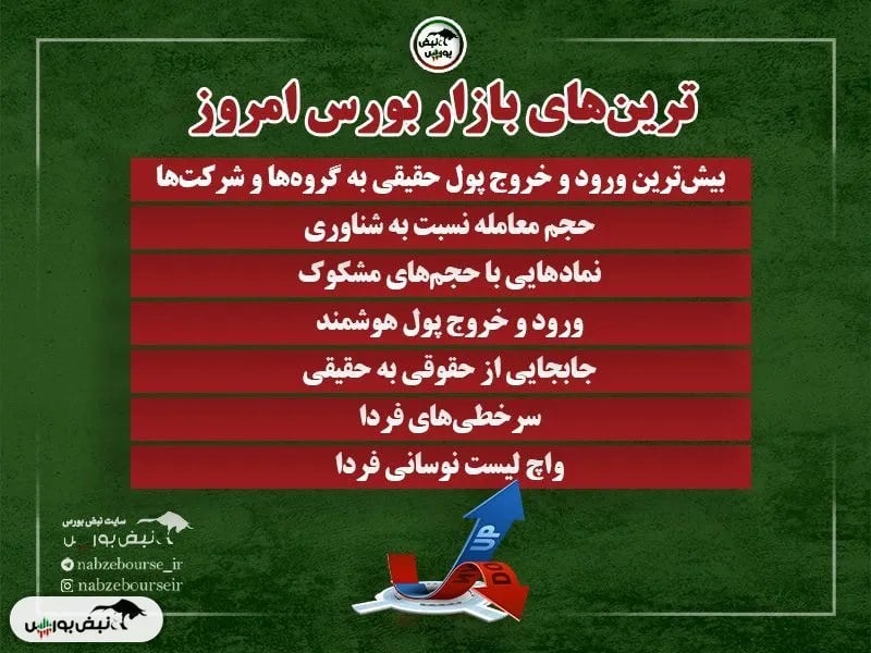 ترین‌های بورس امروز چهارشنبه ۸ مهر ۱۴۰۵ | بیشترین ورود پول در کدام نمادها بود؟