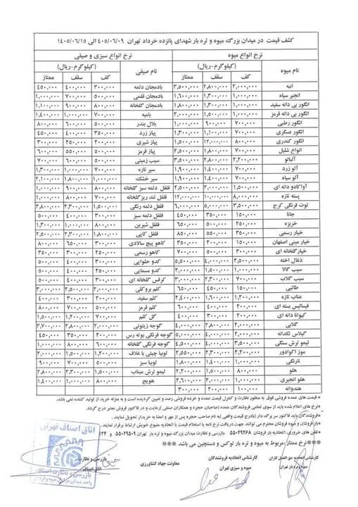 جدول قیمت رسمی میوه و سبزی در هفته دوم شهریور+ میدان بزرگ میوه و ترهبار تهران، قیمت عمدهفروشی محصولات کشاورزی در هفته جاری (۹ تا ۱۵ شهریور ۱۴۰۵) را تعیین کرد.