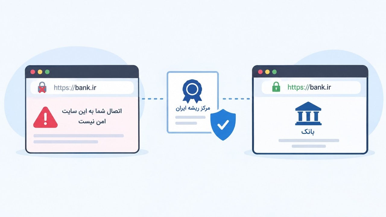 وقتی مرورگرها بانک ایرانی را نمیشناسند؛ ماجرای گواهیهای SSL داخلی چیست؟