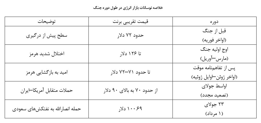 بررسی متغیرهای توقف عملیات نظامی آمریکا در جنوب ایران