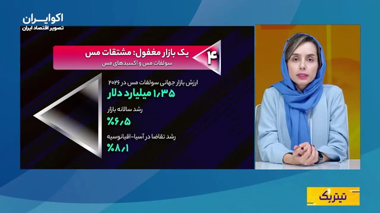 مس، فرصت تازه ارزآوری ایران در بازار چین
