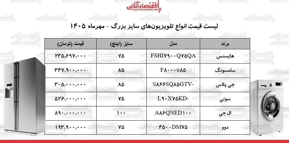 قیمت جدید انواع تلویزیونهای سایز بزرگ در بازار+ جدول ۵ مهر ۱۴۰۵