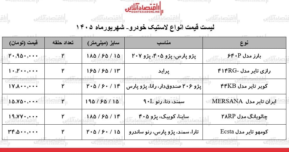 شوک بزرگ به رانندگان؛ جهش قیمت لاستیک خودرو در بازار آزاد + جدول قیمت روز