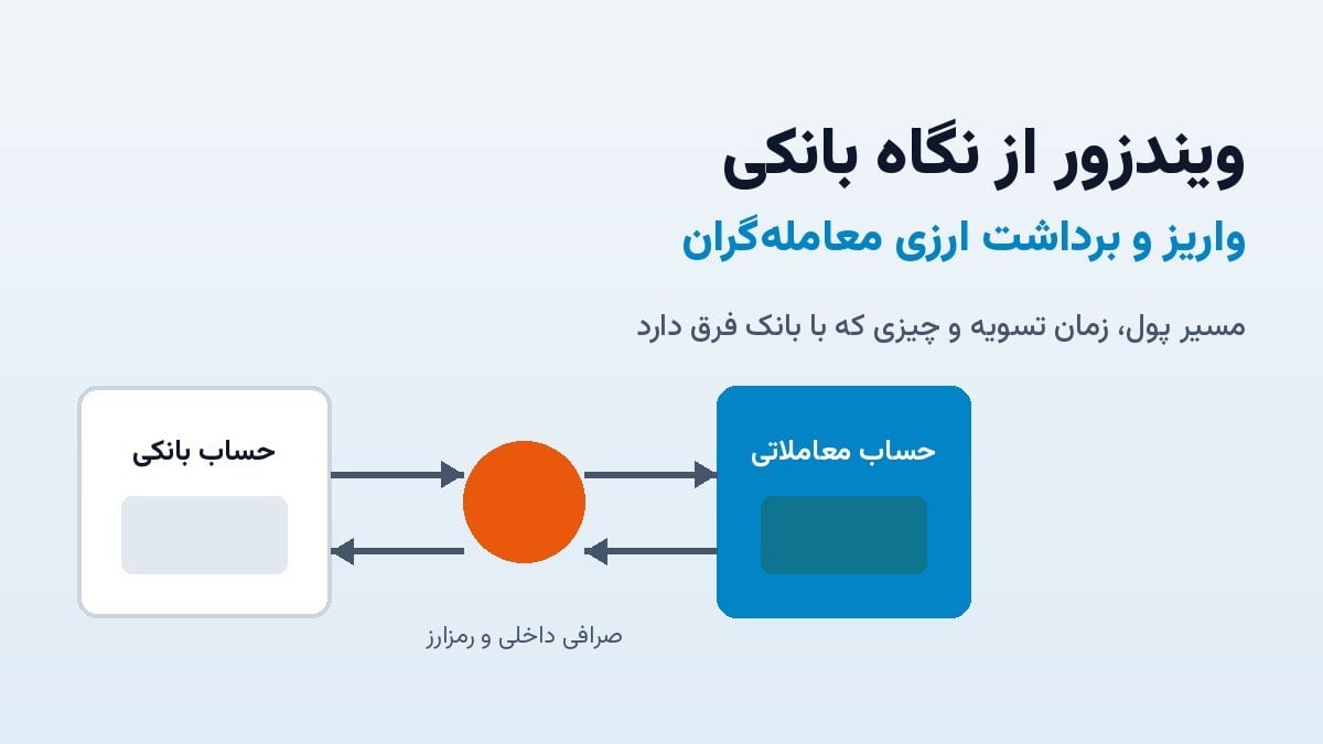 ویندزور از نگاه بانکی؛ واریز و برداشت ارزی معاملهگران