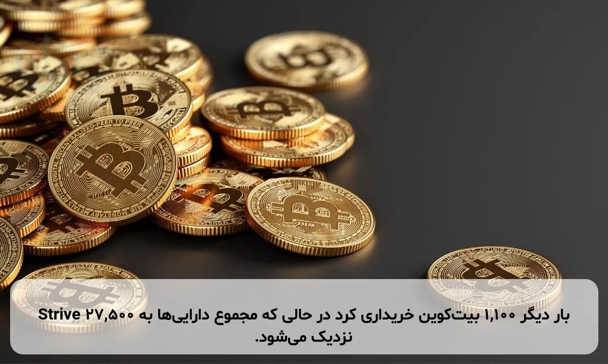 Strive بار دیگر ۱,۱۰۰ بیتکوین خریداری کرد در حالی که مجموع داراییها به ۲۷,۵۰۰ نزدیک میشود.