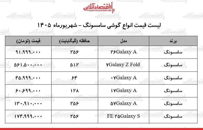 قیمت جدید انواع گوشیهای سامسونگ در بازار موبایل؟ + جدول ۱۹ شهریور ۱۴۰۵