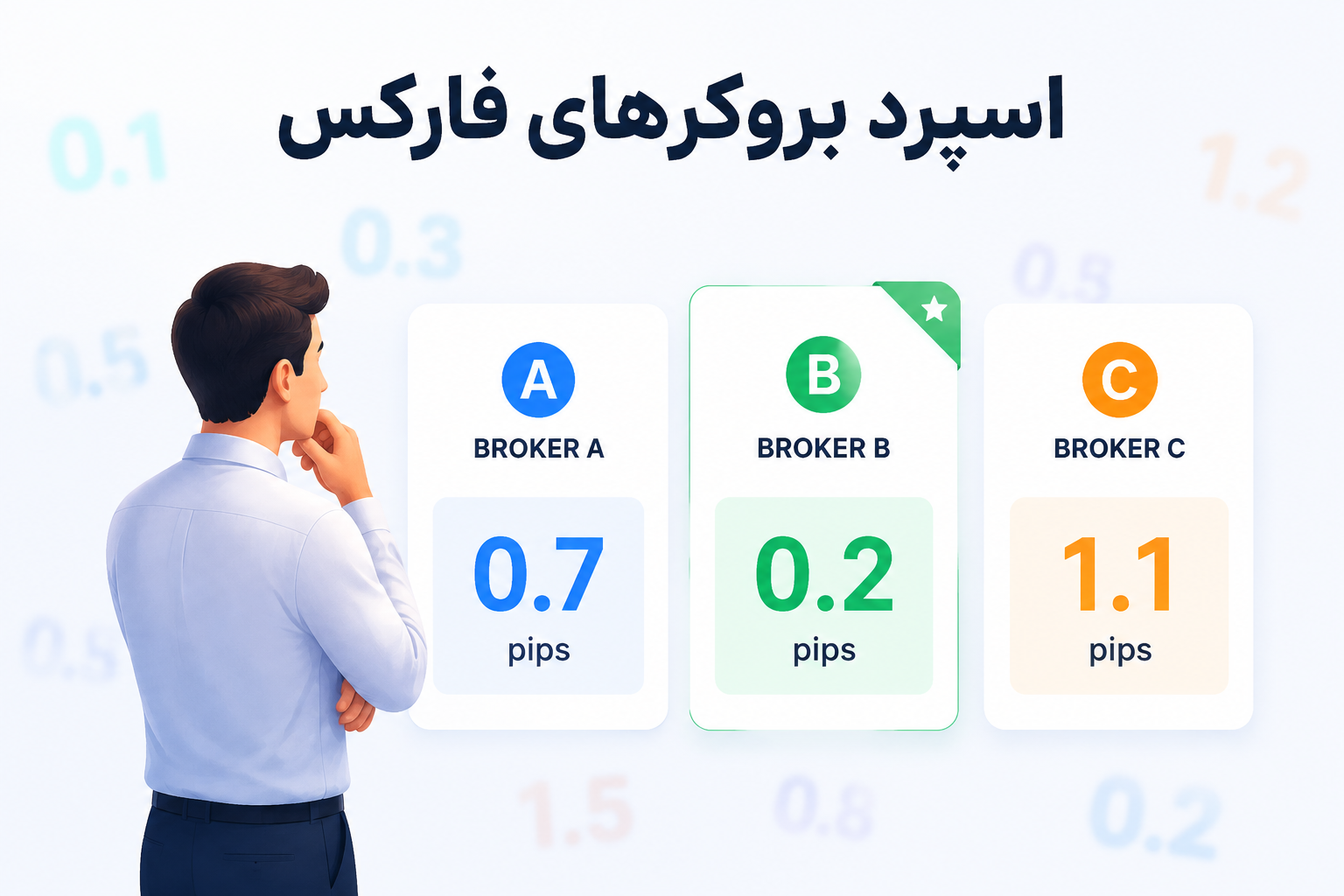 نحوه پیدا کردن اسپرد بروکرهای فارکس و مقایسه لحظه ای