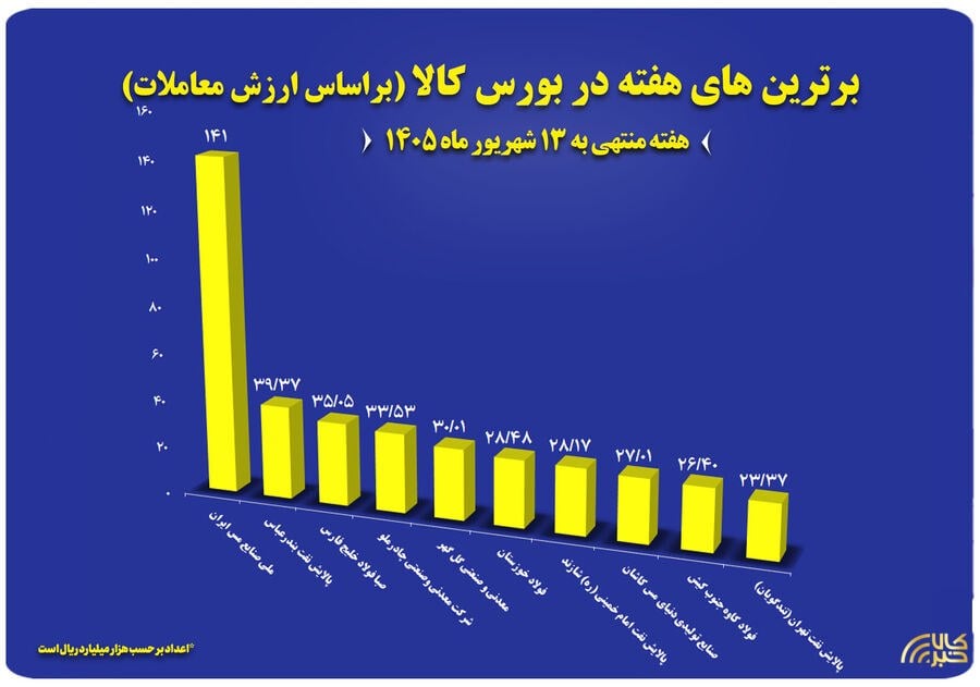 پایگاه اطلاع رسانی کالاخبر