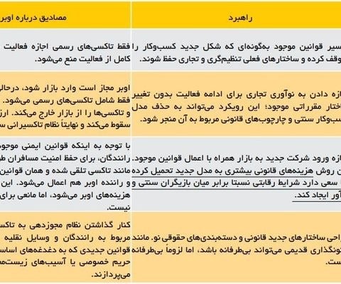 مرکز پژوهشهای مجلس بازنگری در قوانین سکوهای فراخوان سفر را پیشنهاد کرد