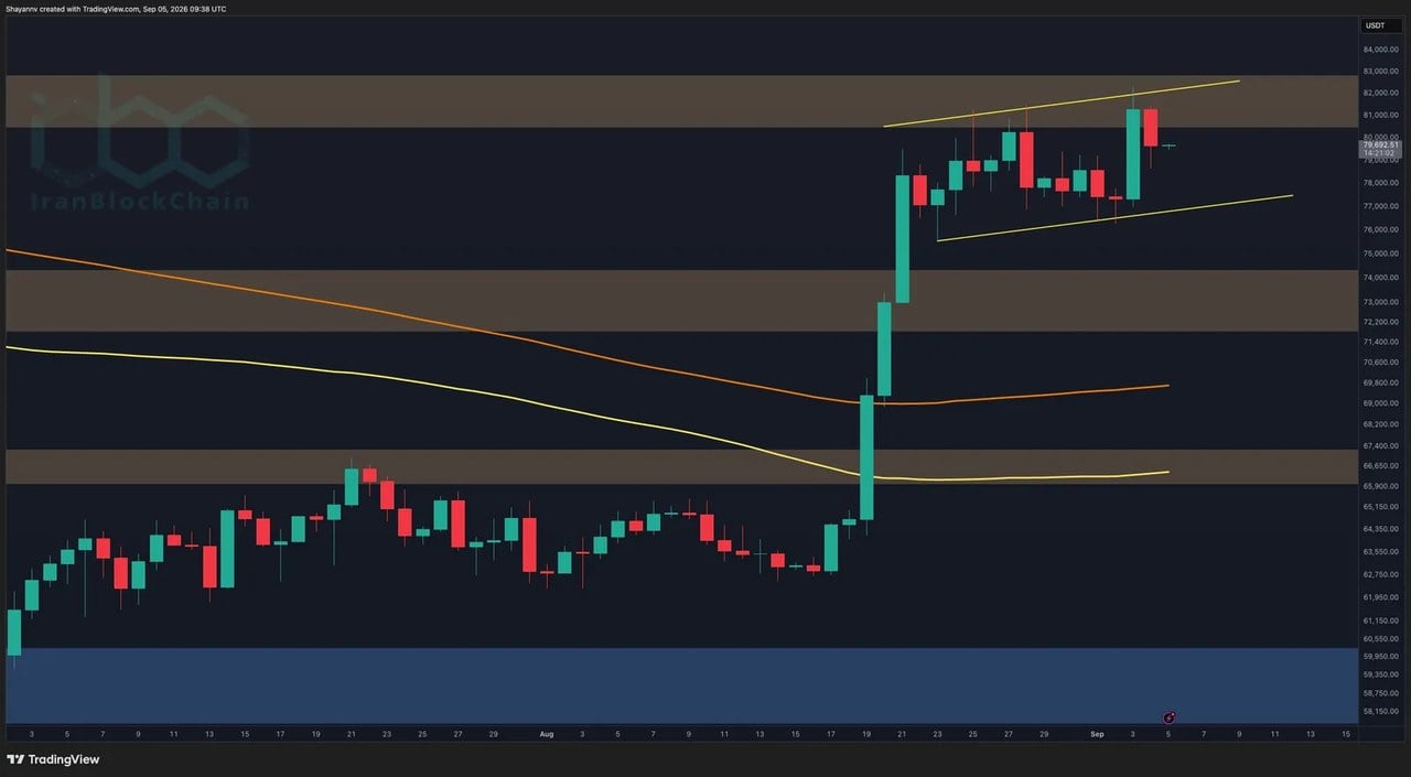 تحلیل قیمت بیتکوین: نکات مثبت و منفی برای BTC پس از رد شدن اخیر در ۸۲.۴ هزار دلار