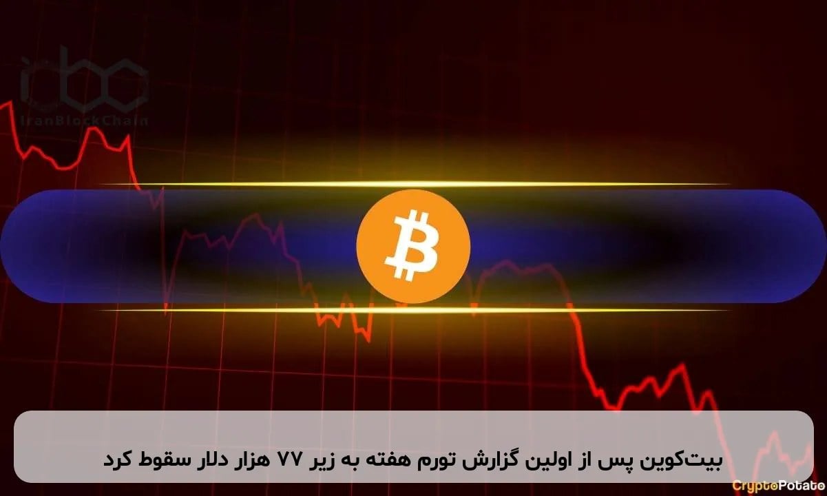 بیت‌کوین پس از اولین گزارش تورم هفته به زیر ۷۷ هزار دلار سقوط کرد