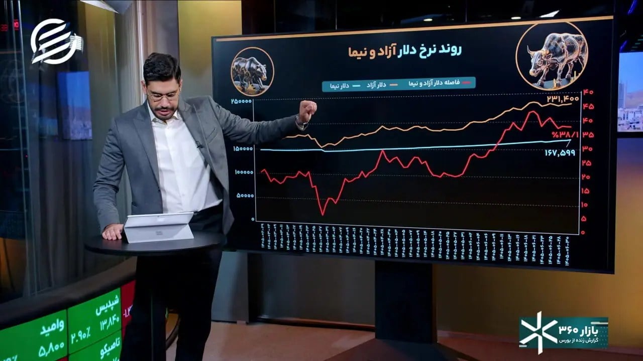 سیگنال ارزی تازه برای بازار سهام؛ انفجار در راه است؟