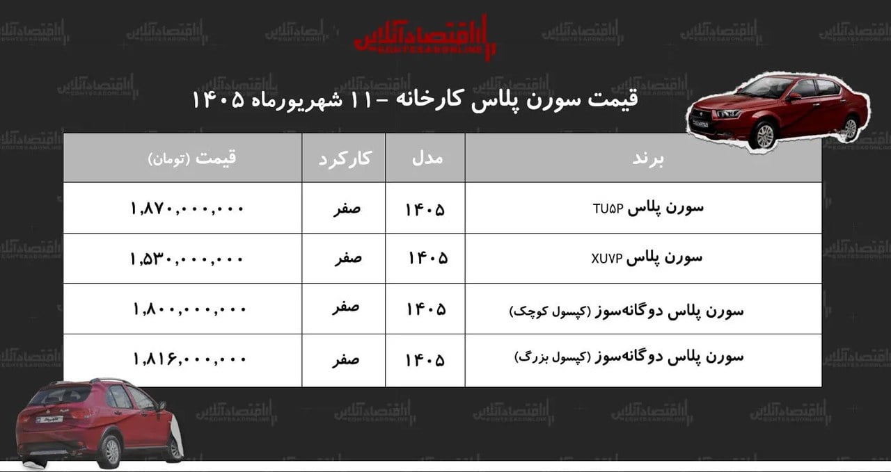قیمت جدید کارخانه سمند سورن+ جدول شهریور۱۴۰۵
