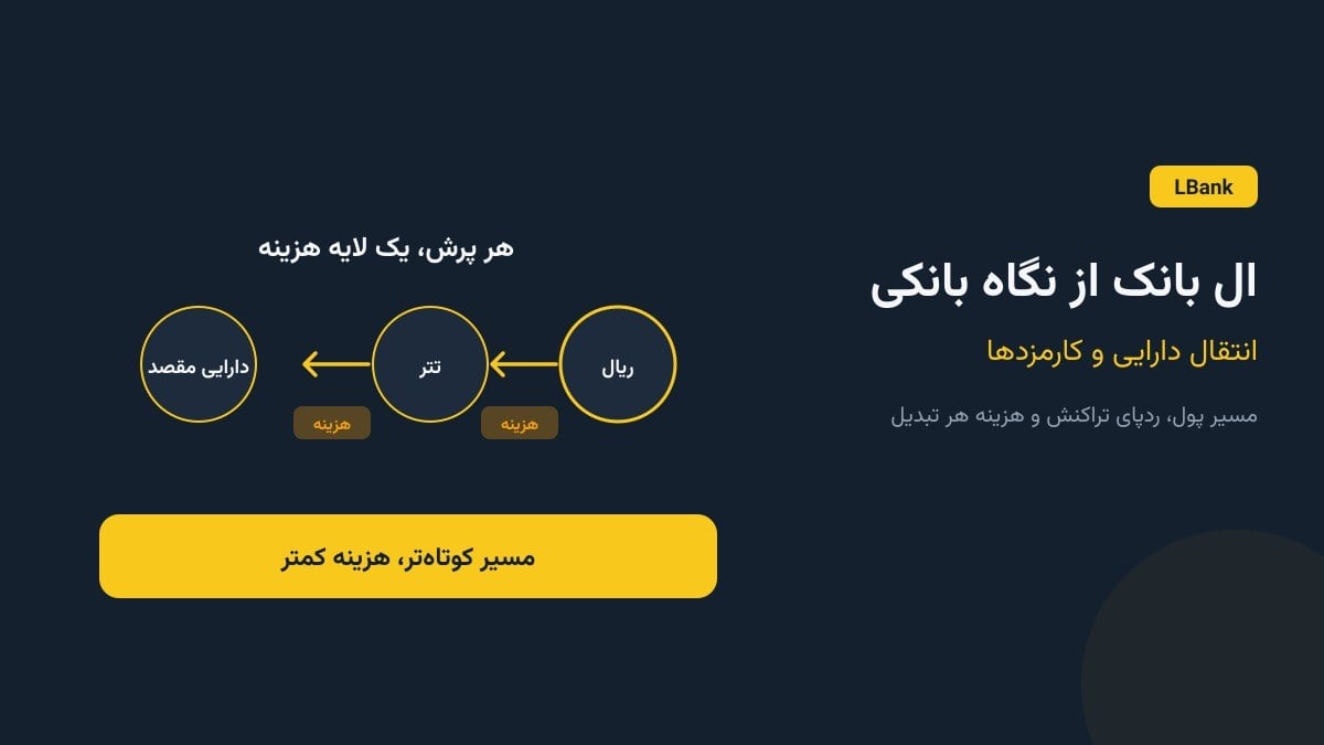 ال بانک از نگاه بانکی؛ انتقال دارایی و کارمزدها