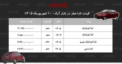فروش سریع BYD Destroyer ۰۵ در کمتر از ۴ دقیقه