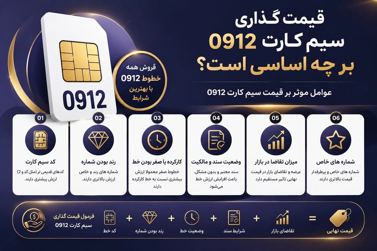 قیمت گذاری سیم کارت 0912 بر چه اساسی است؟ بررسی عوامل مؤثر بر قیمت