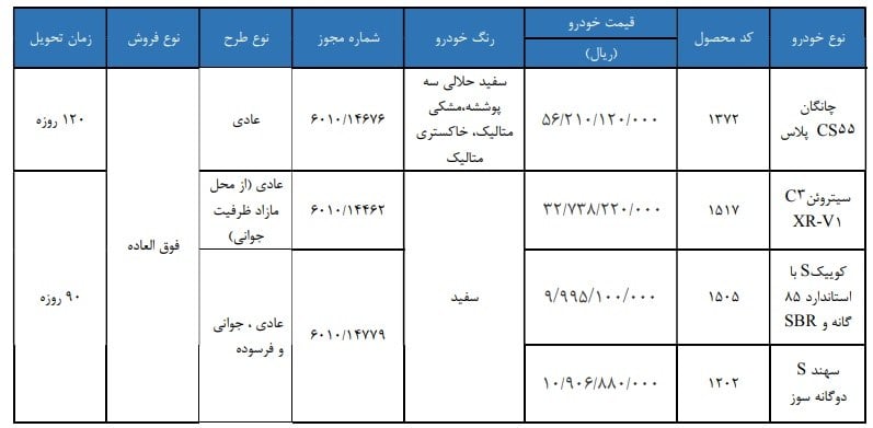 فروش ۴ خودرو سایپا از امروز ۱۱ شهریور ۱۴۰۵ / قبل از ثبت نام بخوانید