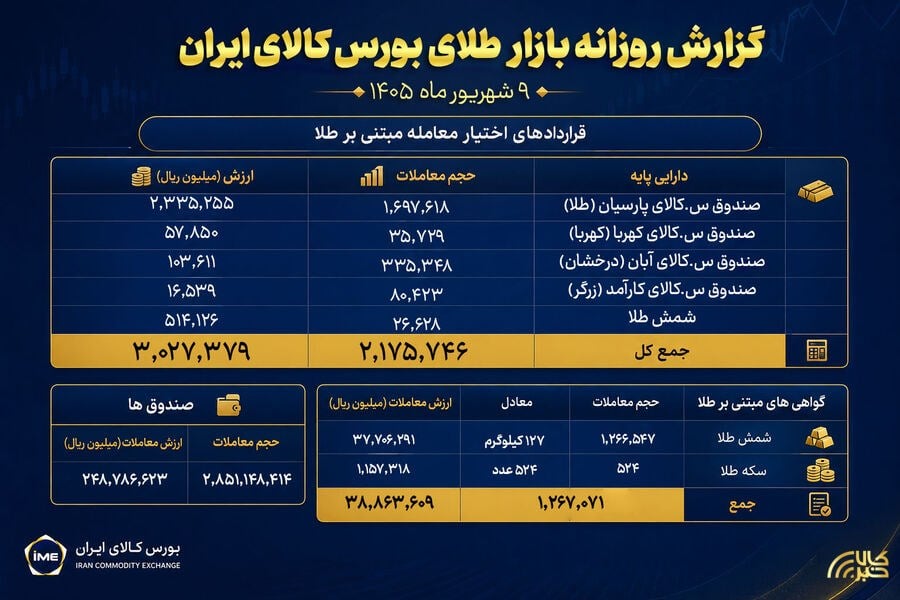 پایگاه اطلاع رسانی کالاخبر