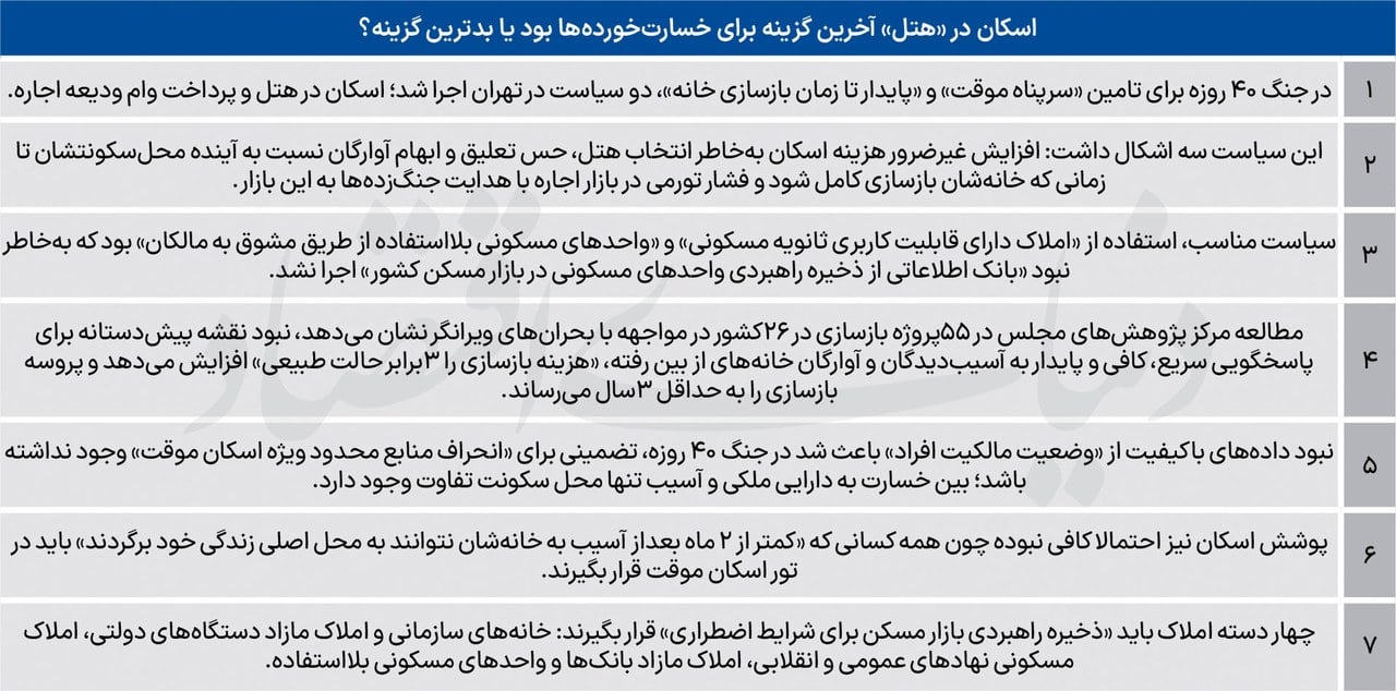 نقشه اسکان در زمان جنگ