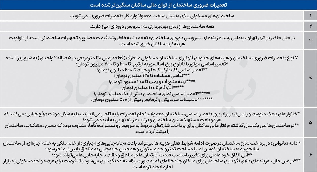 تهدید تورمی حفظ خانه اول