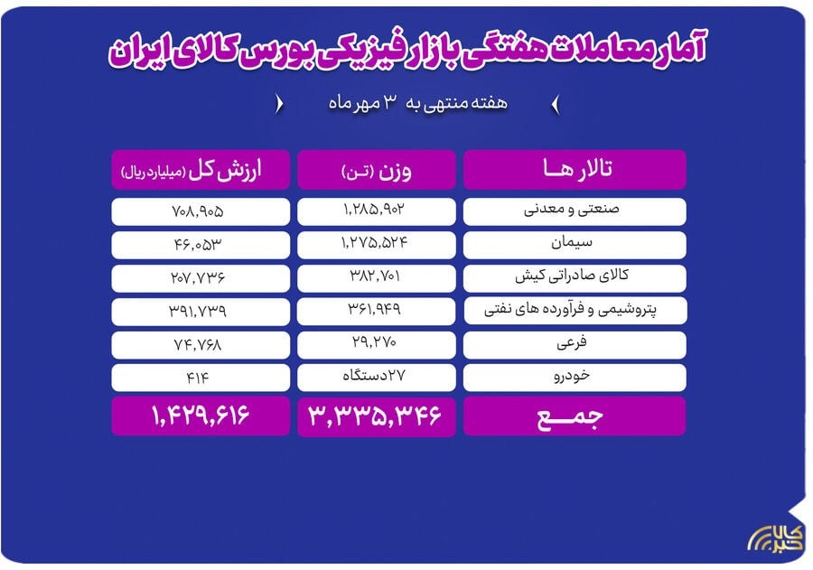 پایگاه اطلاع رسانی کالاخبر