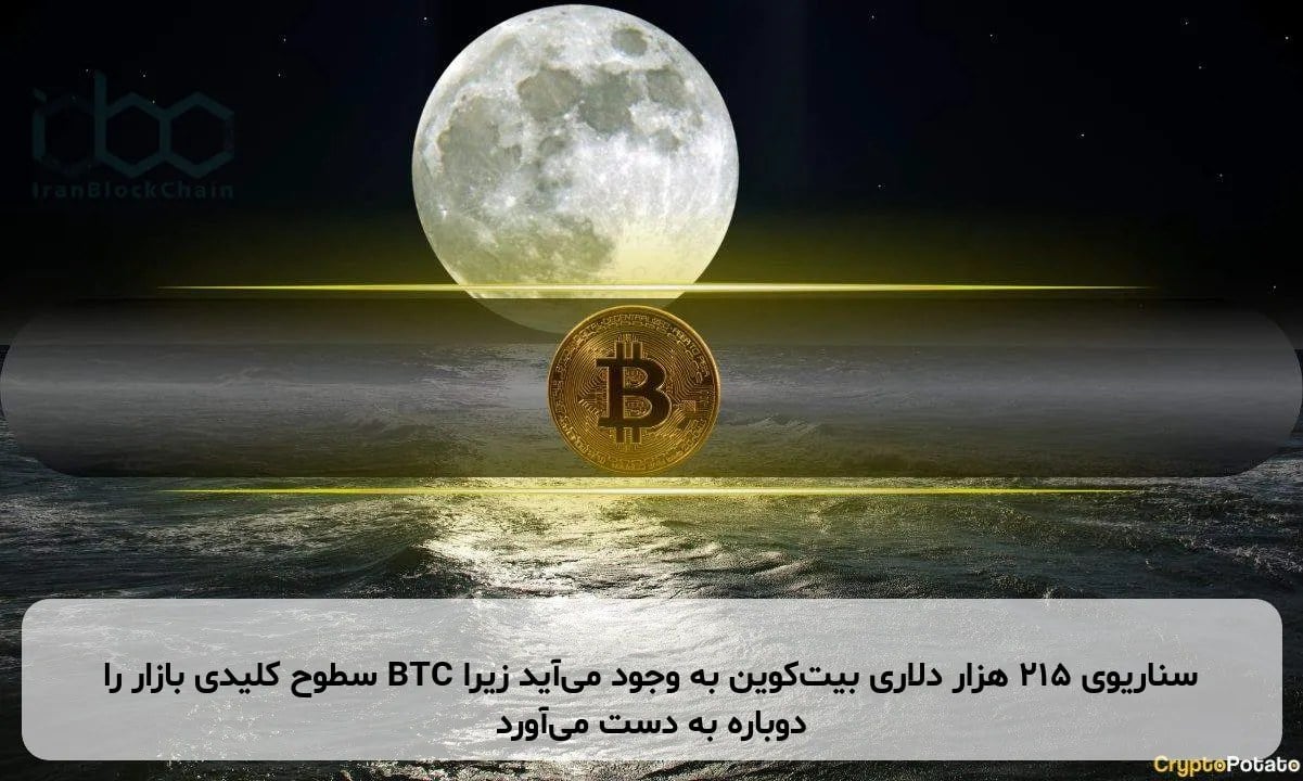 سناریوی ۲۱۵ هزار دلاری بیتکوین به وجود میآید زیرا BTC سطوح کلیدی بازار را دوباره به دست میآورد