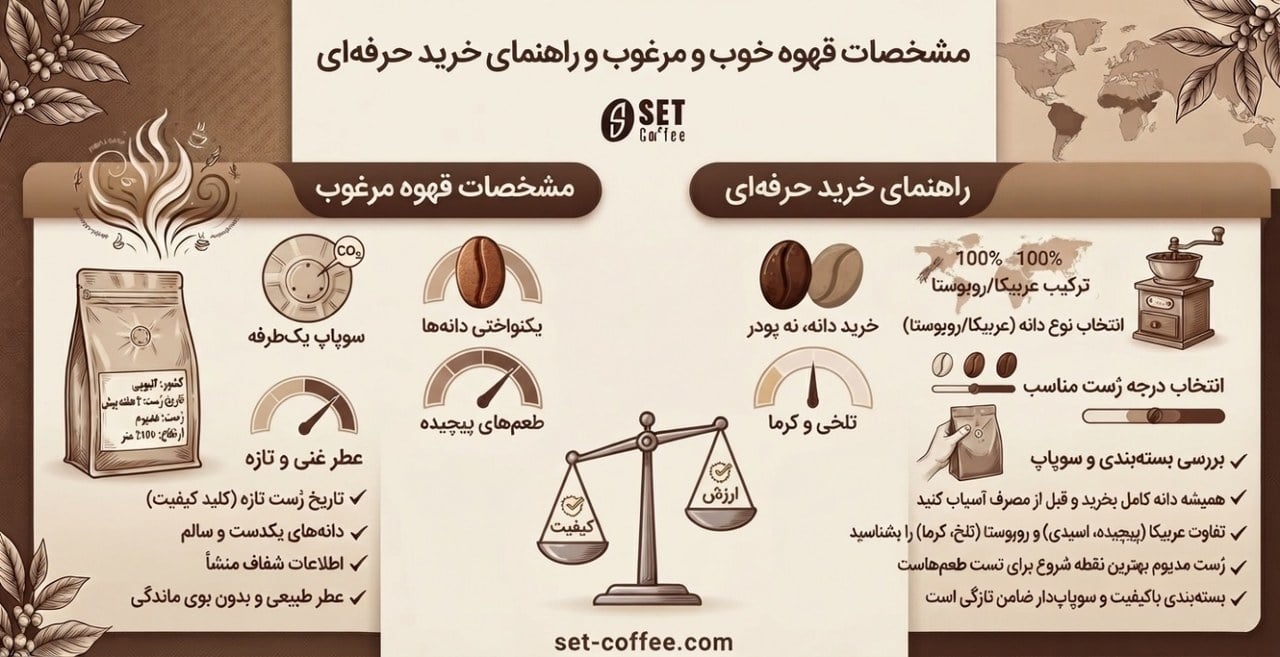 مشخصات قهوه تازه و مرغوب چیست؟ چطور مثل یک باریستای حرفه ای قهوه بخریم؟