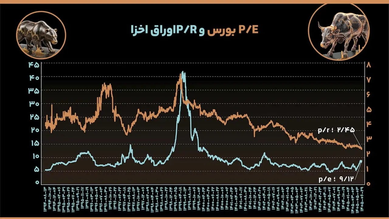 تداوم ورود پول به بورس؛ خریداران همچنان دست بالا را دارند