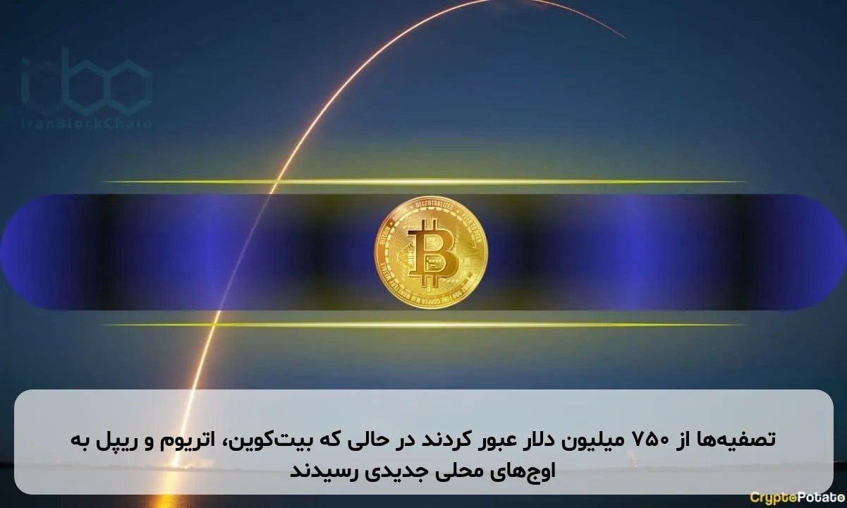 تصفیه‌ها از ۷۵۰ میلیون دلار عبور کردند در حالی که بیت‌کوین، اتریوم و ریپل به اوج‌های محلی جدیدی رسیدند