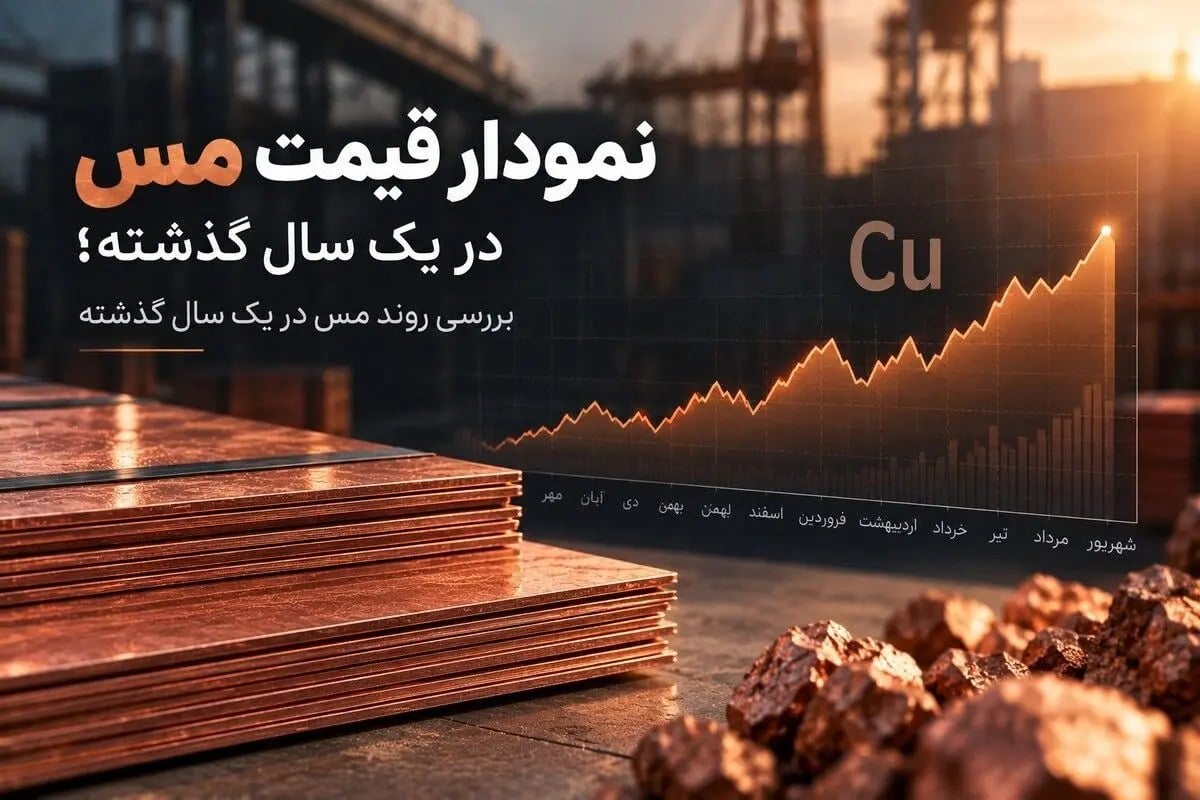 نمودار قیمت مس در یک سال گذشته؛ بررسی روند مس در یک سال گذشته