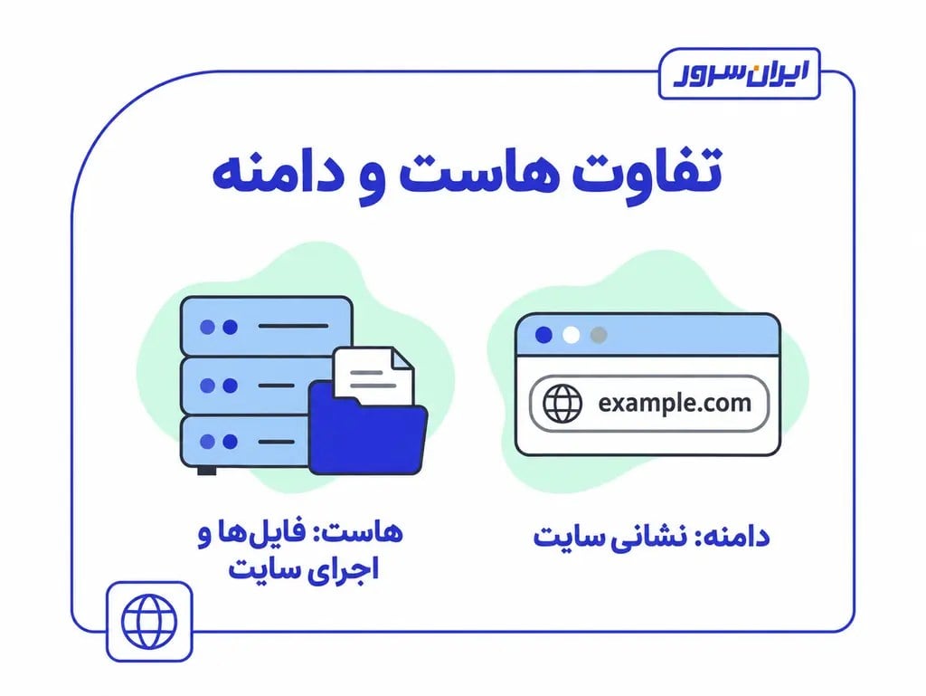 تفاوت هاست و دامنه چیست؟ ۷ فرق مهم با مثال ساده
