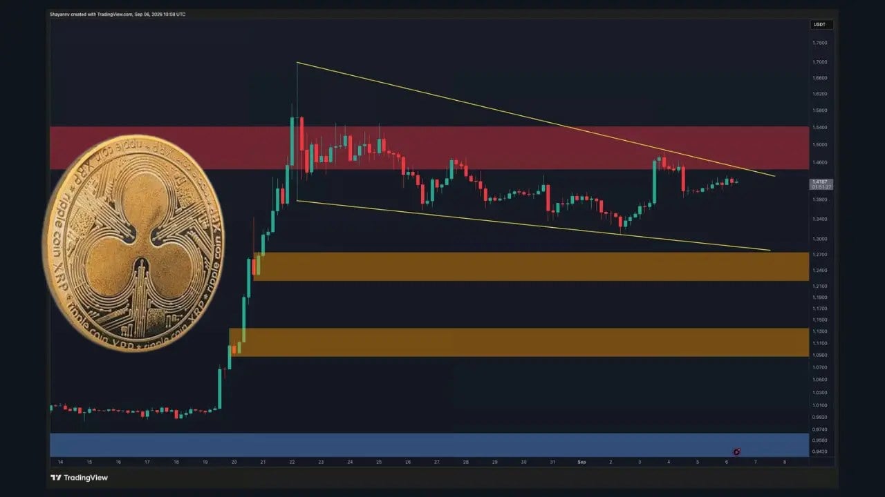 ریپل روی خط میانگین ۲۰۰ روزه؛ منتظر پرواز قیمت باشیم یا بازگشت به کف؟