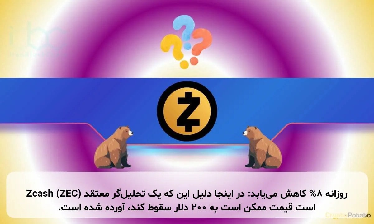 Zcash (ZEC) روزانه 8% کاهش می‌یابد: در اینجا دلیل این که یک تحلیل‌گر معتقد است قیمت ممکن است به 200 دلار سقوط کند، آورده شده است.