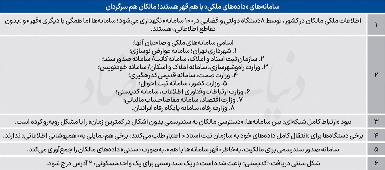 مالکیت ملک در تله سامانهها