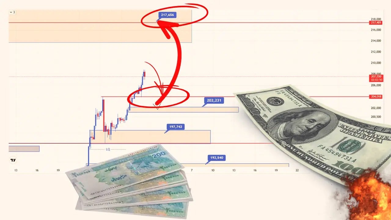 با ادامه تنشهای تنگه هرمز، قیمت دلار تا کجا بالا میرود؟
