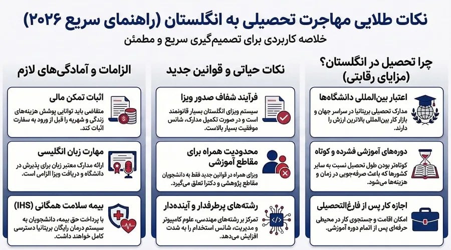 تحصیل رایگان در مقطع دکتری در خارج از کشور؛ شرایط و مسیر دریافت فاند