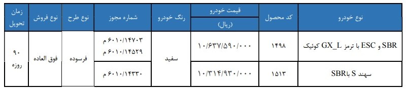 فروش جدید خودروهای سایپا از دوشنبه – ۳۰ شهریور ۱۴۰۵