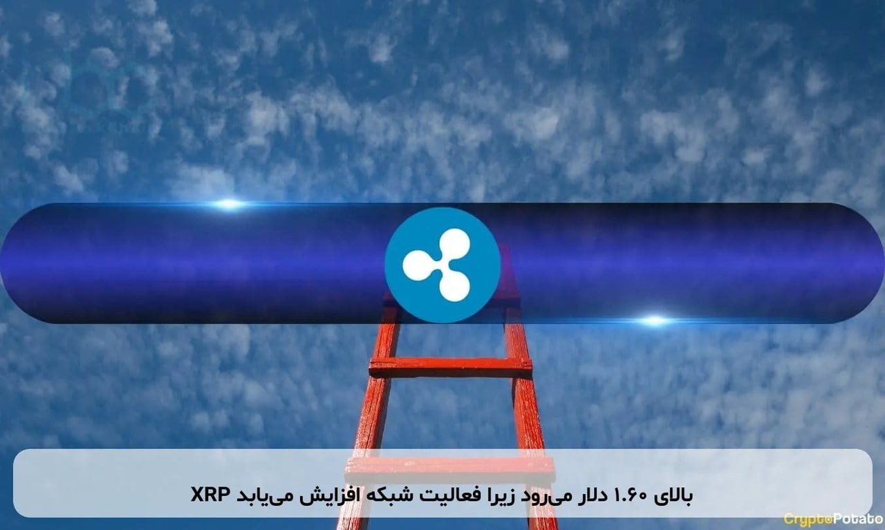 XRP بالای ۱.۶۰ دلار میرود زیرا فعالیت شبکه افزایش مییابد